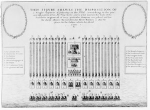 An Infantry Regiment Encampment During the Bishops